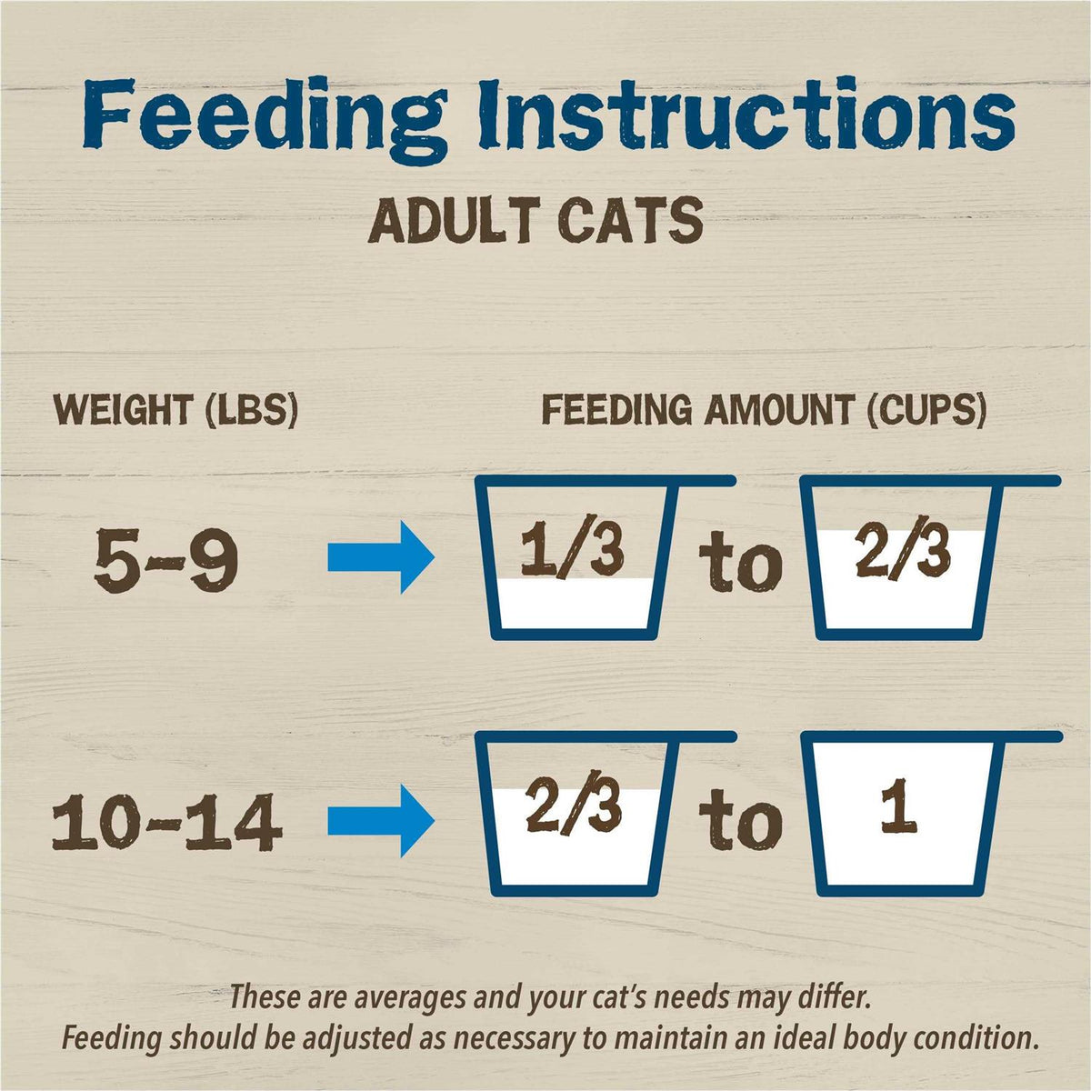 Dry Cat Food With Natural Salmon H1649