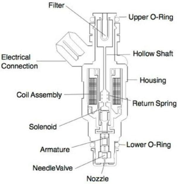 Fuel Injectors (6) S4085