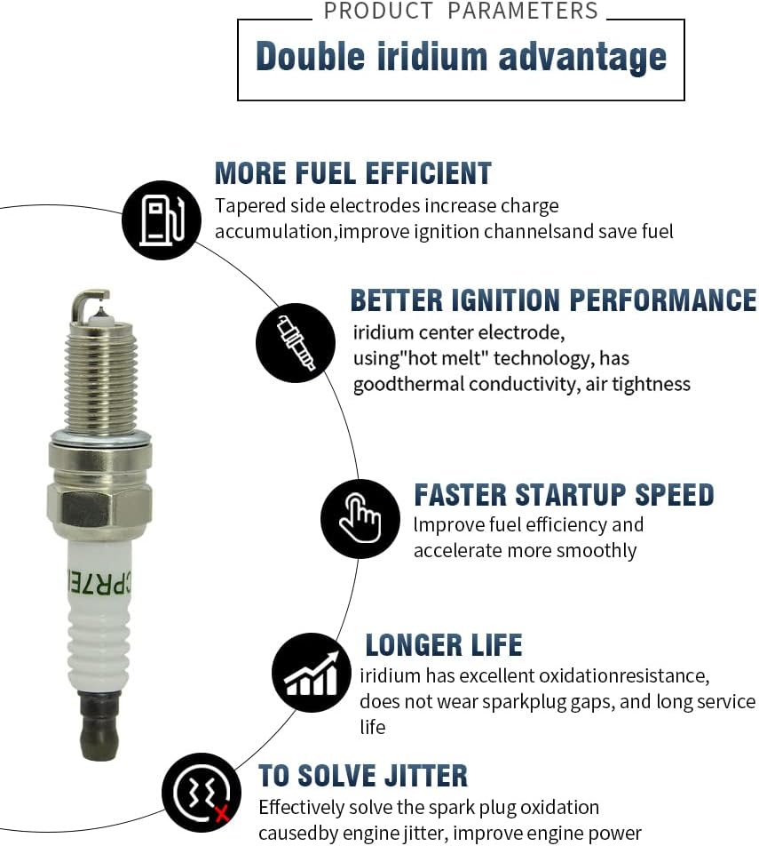 2Pcs Double Iridium IX Spark Plugs DCPR7EIX Pack of 2 S565
