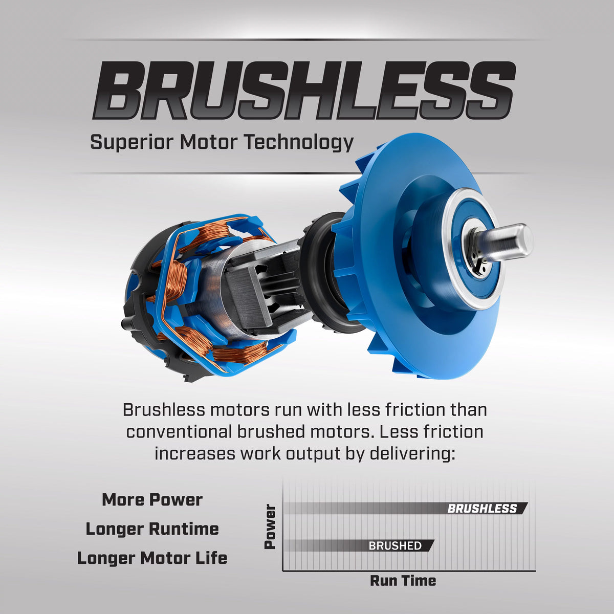 7-1/4-inch Brushless Circular Saw D92049