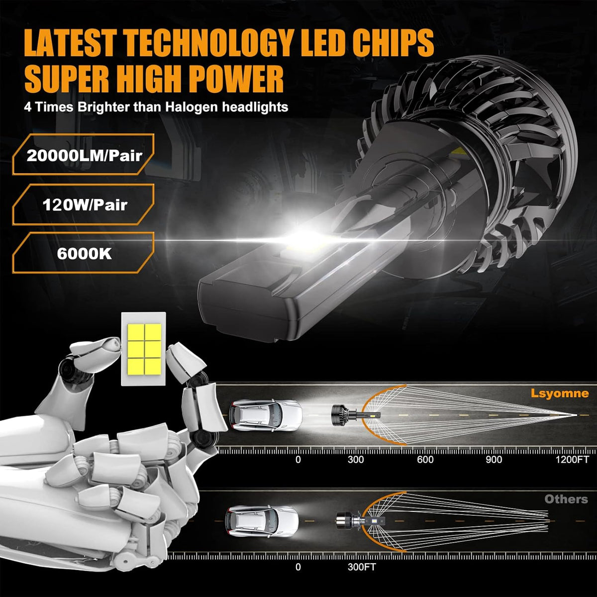 H7 LED Headlight Bulb 6000K Cool White 120W Pack of 2 I229927