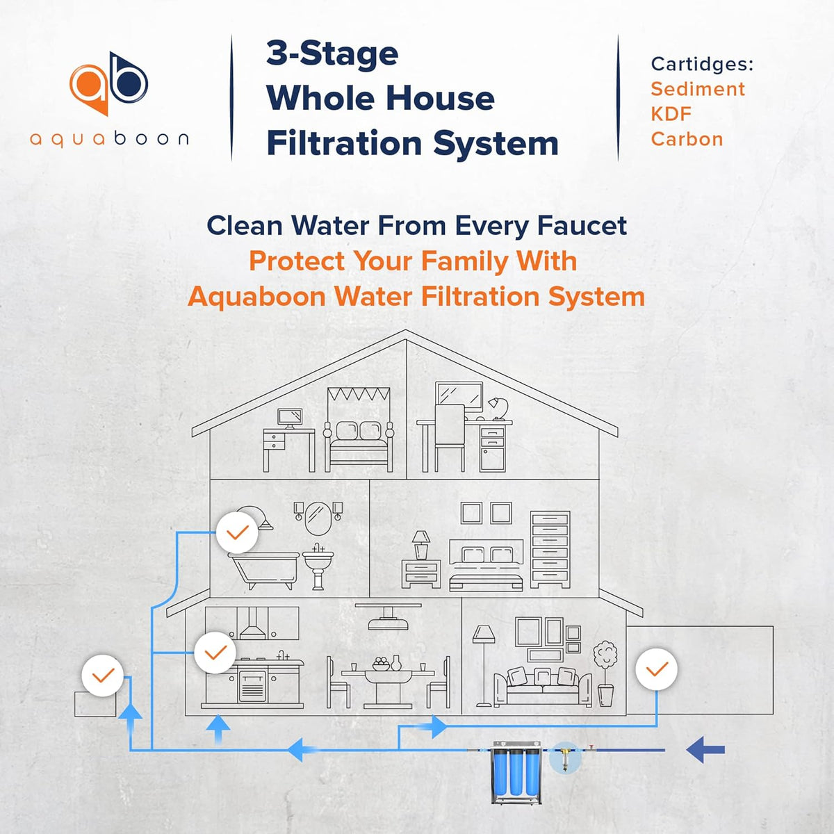 20 Whole House Blue Filtration System with Pressure Gauges V513