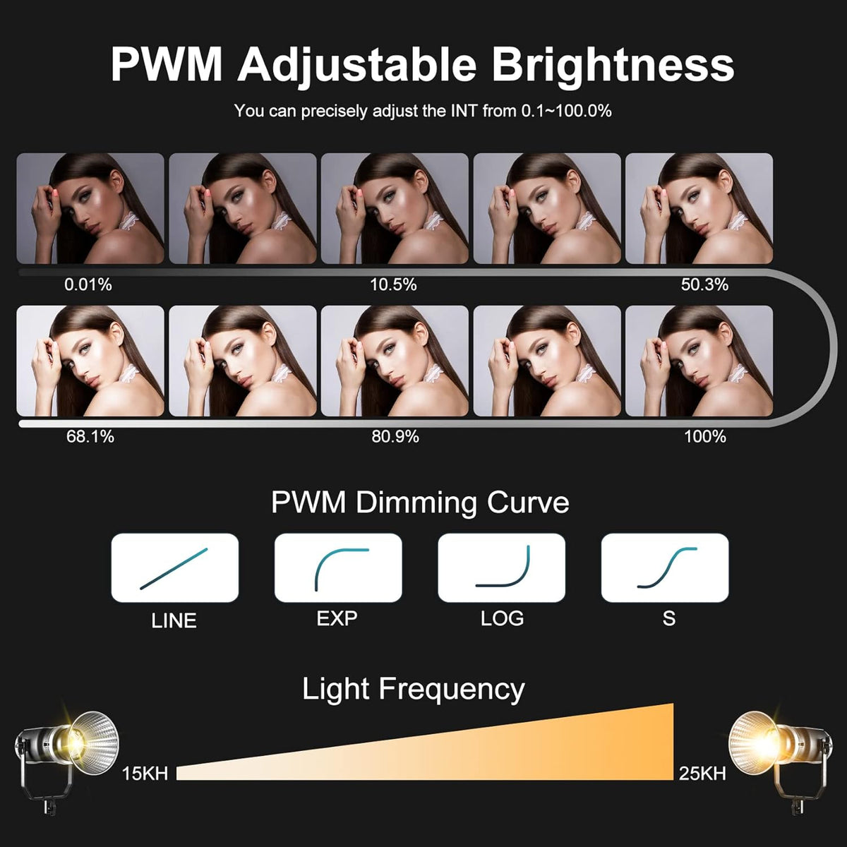 Dual Head Video Light 200W Bi-Color Continuous Lighting with Bowens, V-Mount, DMX, RGB, CRI97, 2700-7500K R8026
