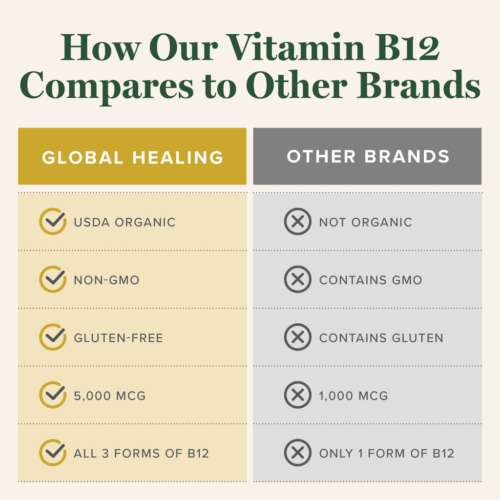 Organic Liquid Vitamin B12 Drops, 5000mcg, 1 fl oz W474440
