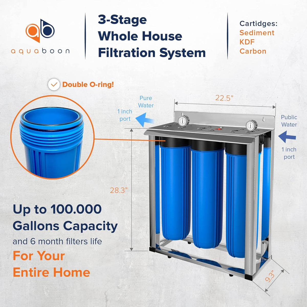 20 Whole House Blue Filtration System with Pressure Gauges V513