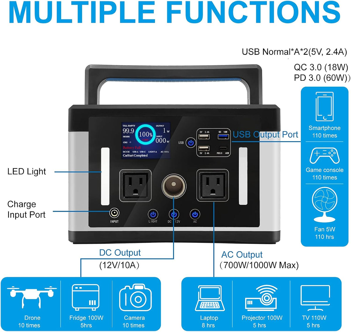700W 577Wh 155900mAh Portable Power Station with AC Outlet Y320