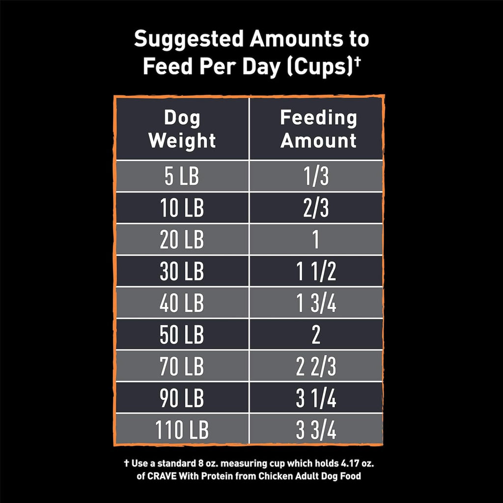 4 lb. Bag (Pack of 2) Grain Free Dry Dog Food M4862