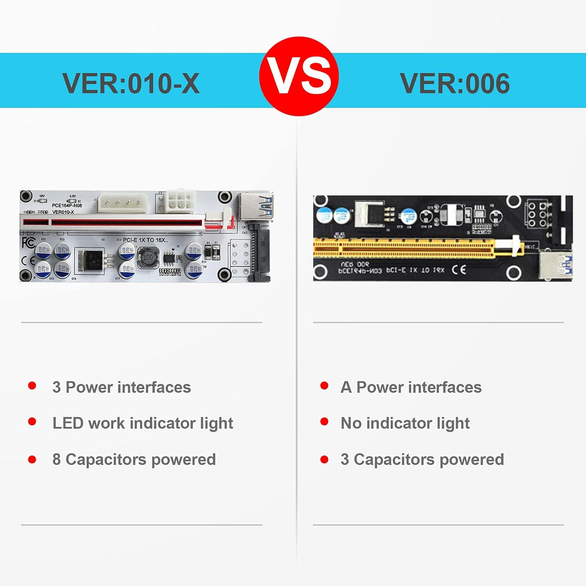 PCI-E 1X to 16X Riser Card with 24in USB 3.0 Extension Cable M8711