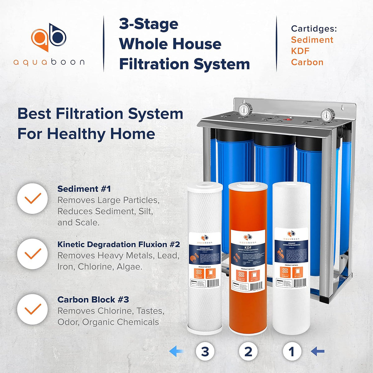 20 Whole House Blue Filtration System with Pressure Gauges V513