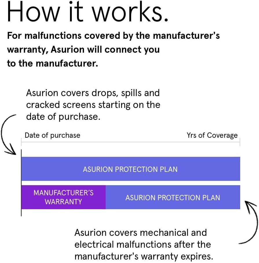 2 Year Camera Accident Protection Plan with Tech Support E859