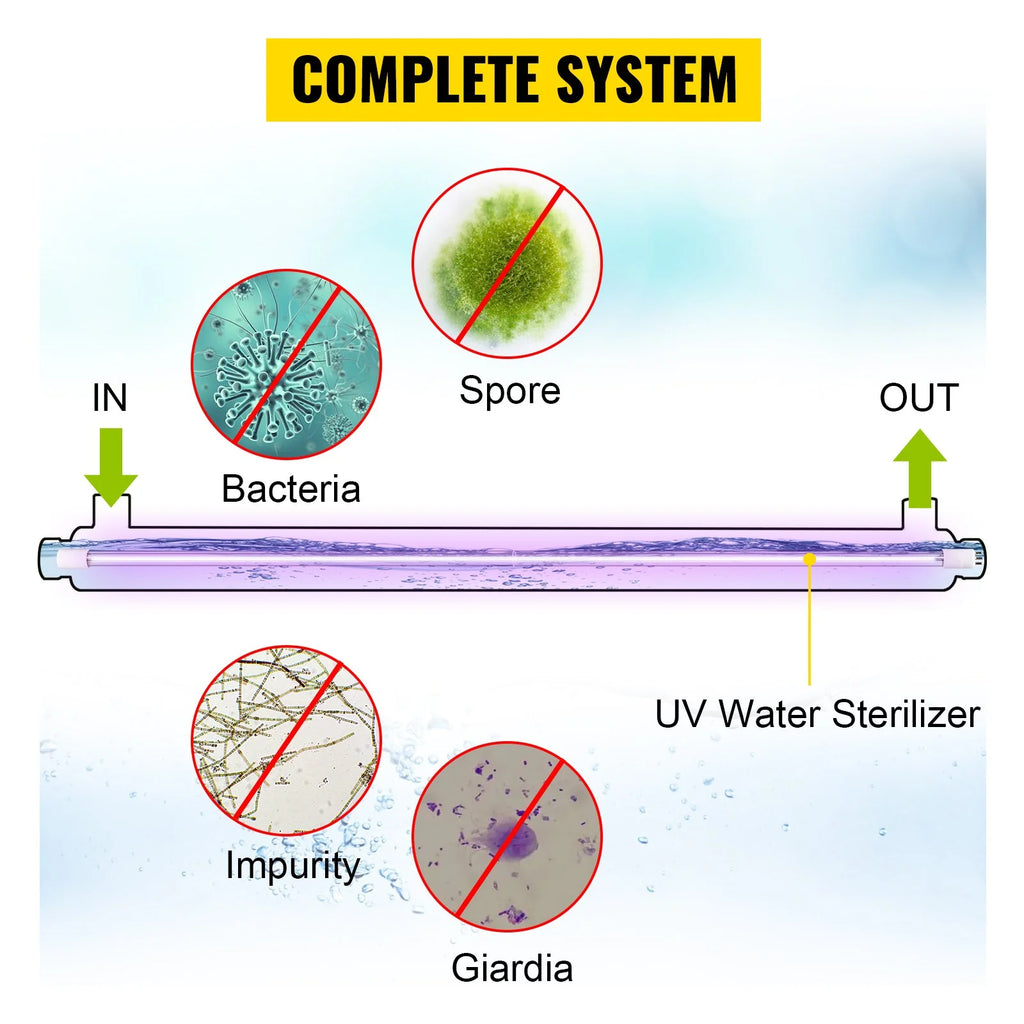 12GPM 110V 55W UV Water Purifier M5620