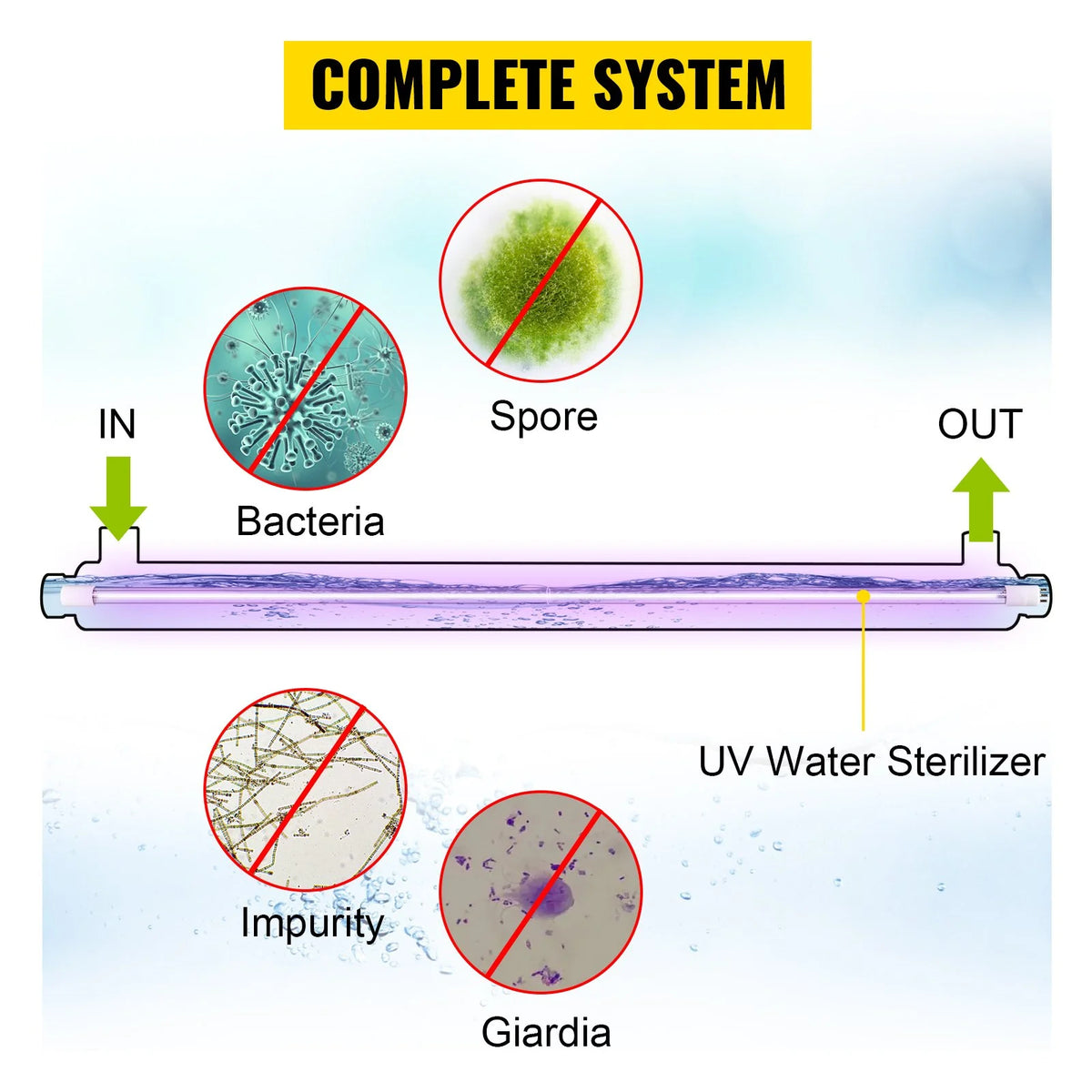 12GPM 110V 55W UV Water Purifier M5620