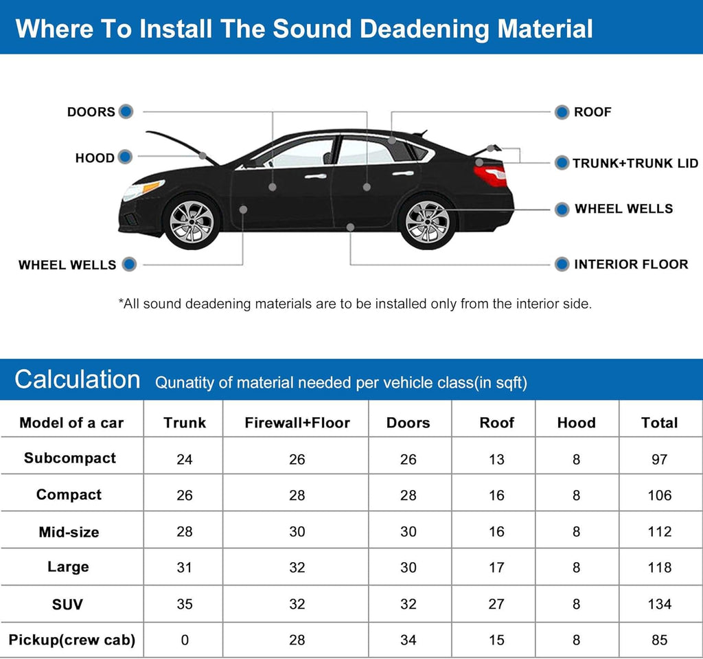 18pcs 10mm Car Sound Deadener Insulation Mat J272945