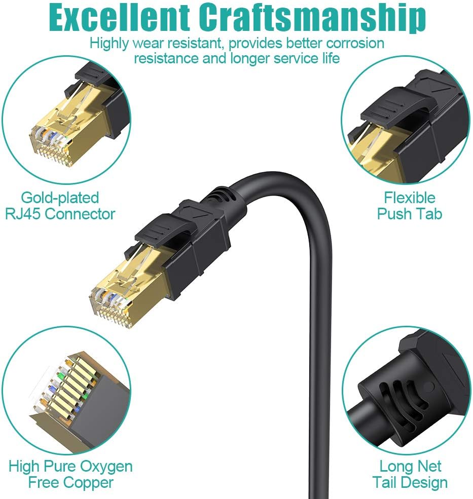 CAT8 Shielded Ethernet Cable 65ft 26AWG 40Gbps 2000MHz Gold Plated RJ45 Connector Pack of 2 Q9743