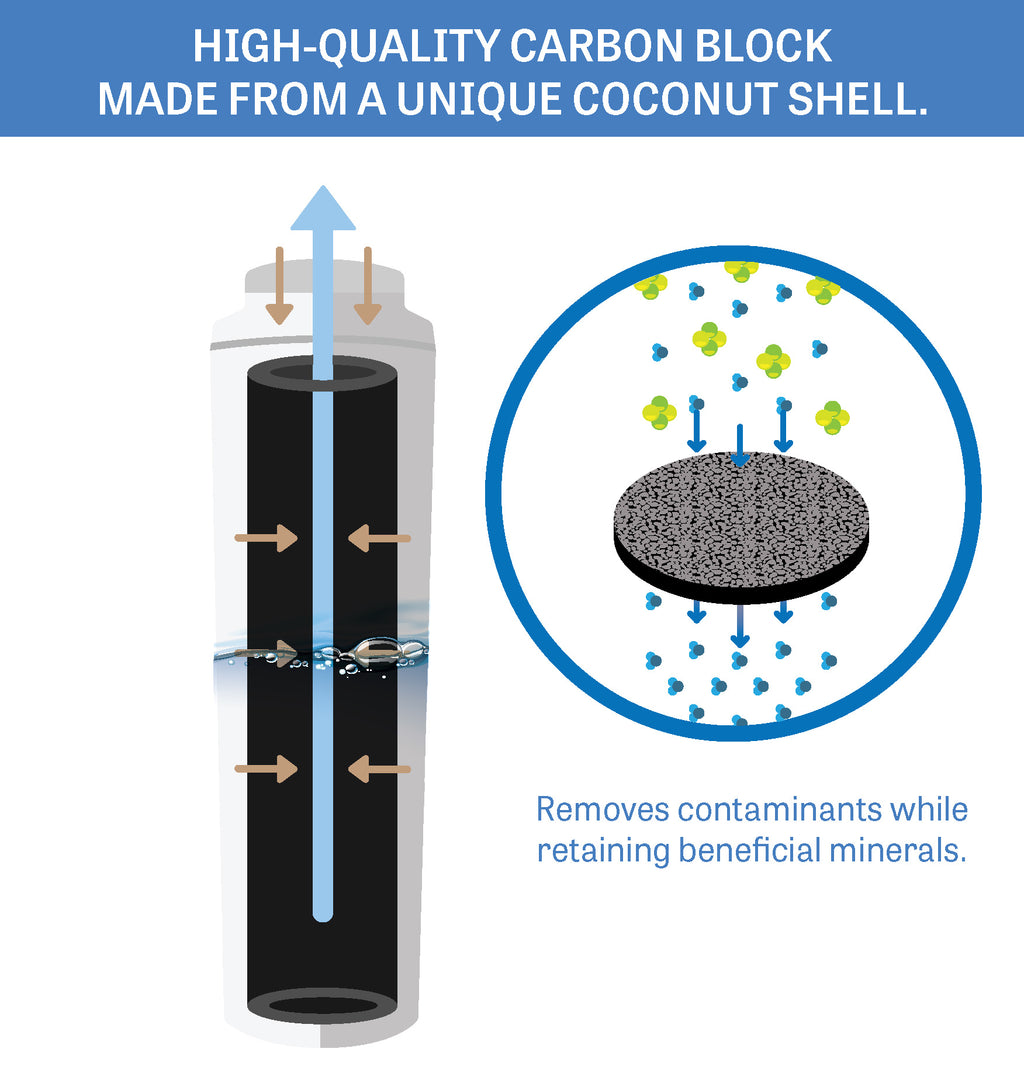 3 Pack Refrigerator Water Filter Replacement P60033